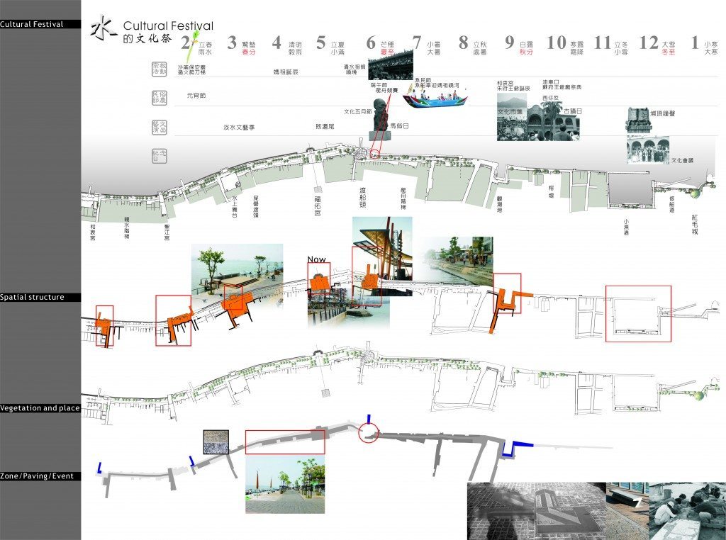 02-淡水市街段河岸設計系統圖