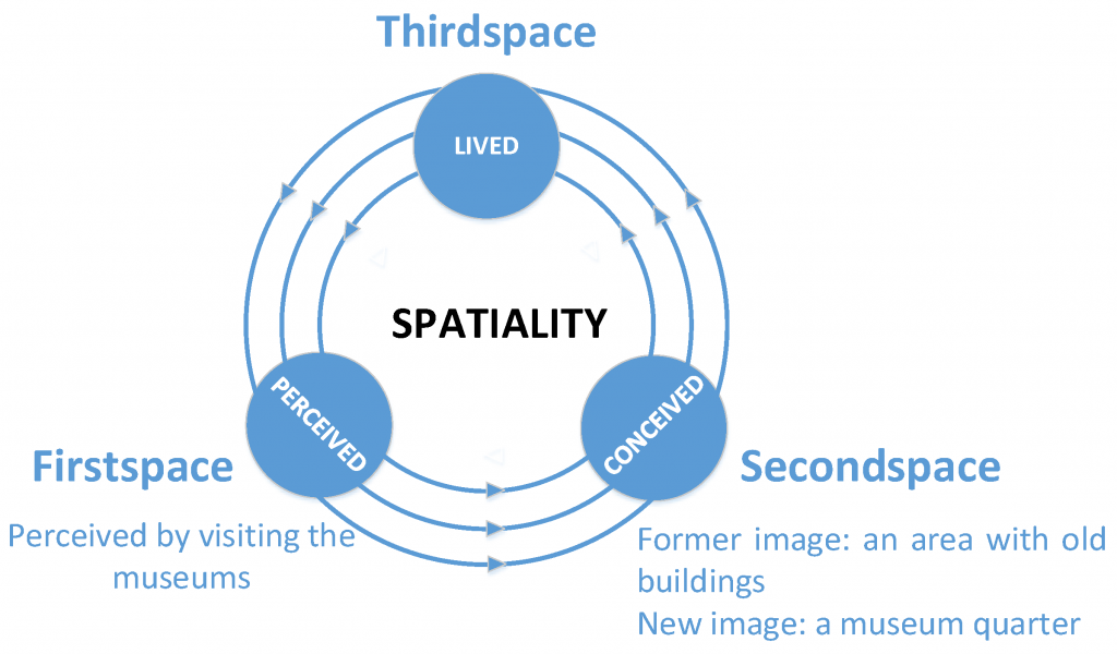 眼底城事									活的空間：第三空間與地理學空間對話超展開近期文章熱門標籤